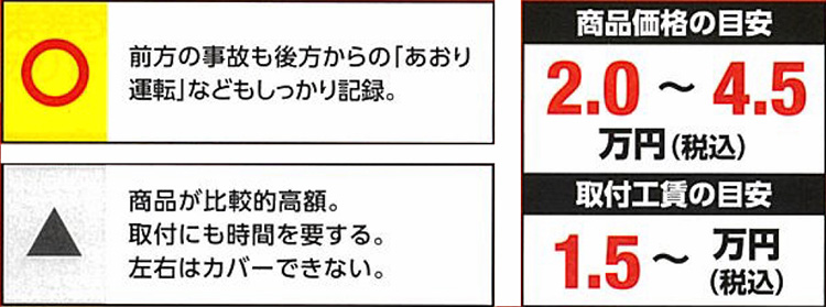 オートバックス_ドライブレコーダー_前後2カメラタイプ
